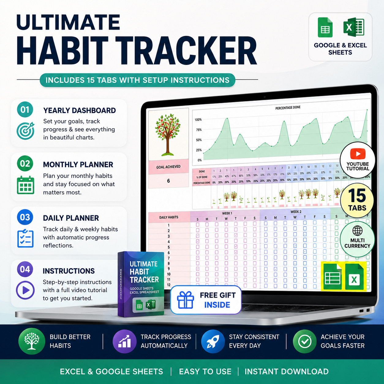 Budget Spreadsheet Bundle with PLR & MRR