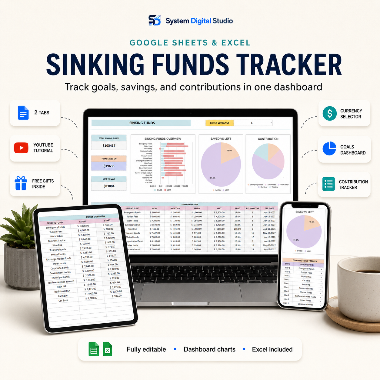 Sinking Funds Tracker for Google Sheets & Excel | PLR & MRR