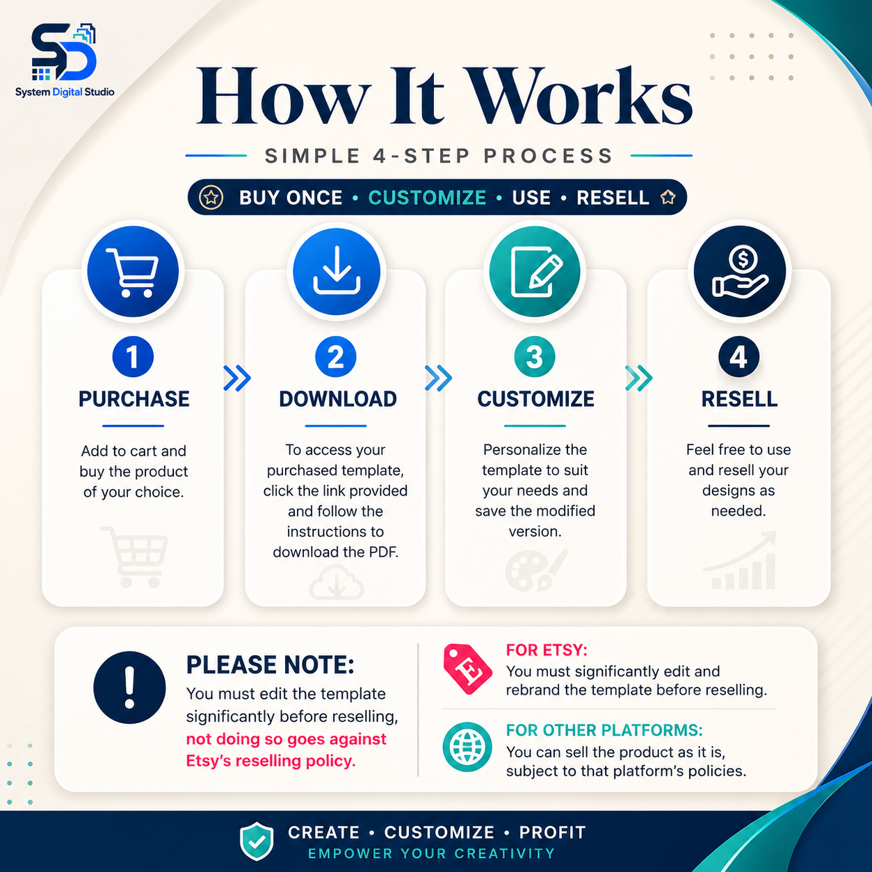 All Shop Printable Planner Bundle with PLR Rights