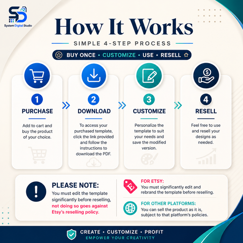 100 Instagram Post Templates | Editable Canva PLR MRR