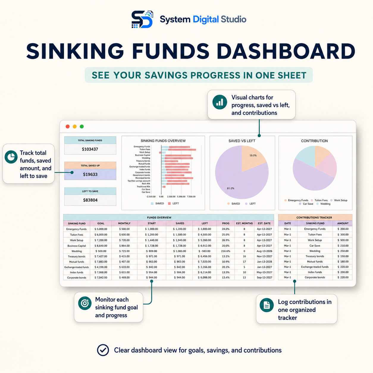Sinking Funds Tracker for Google Sheets & Excel | PLR & MRR