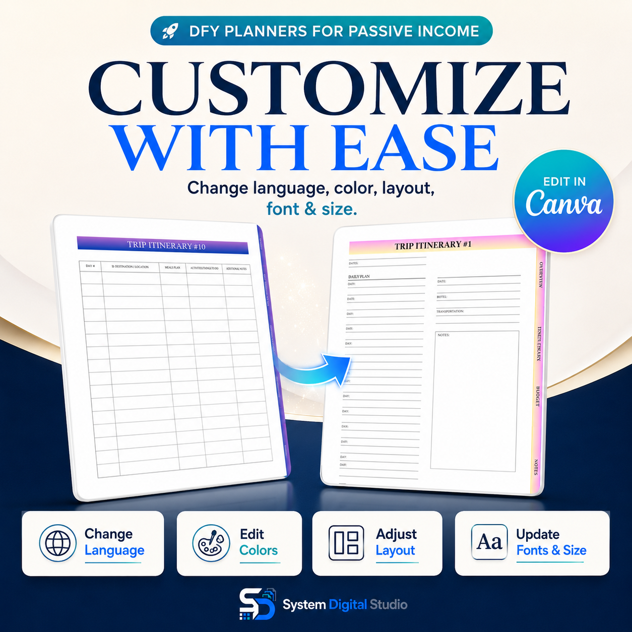 PLR Travel Planner Canva Template | Printable Travel Journal