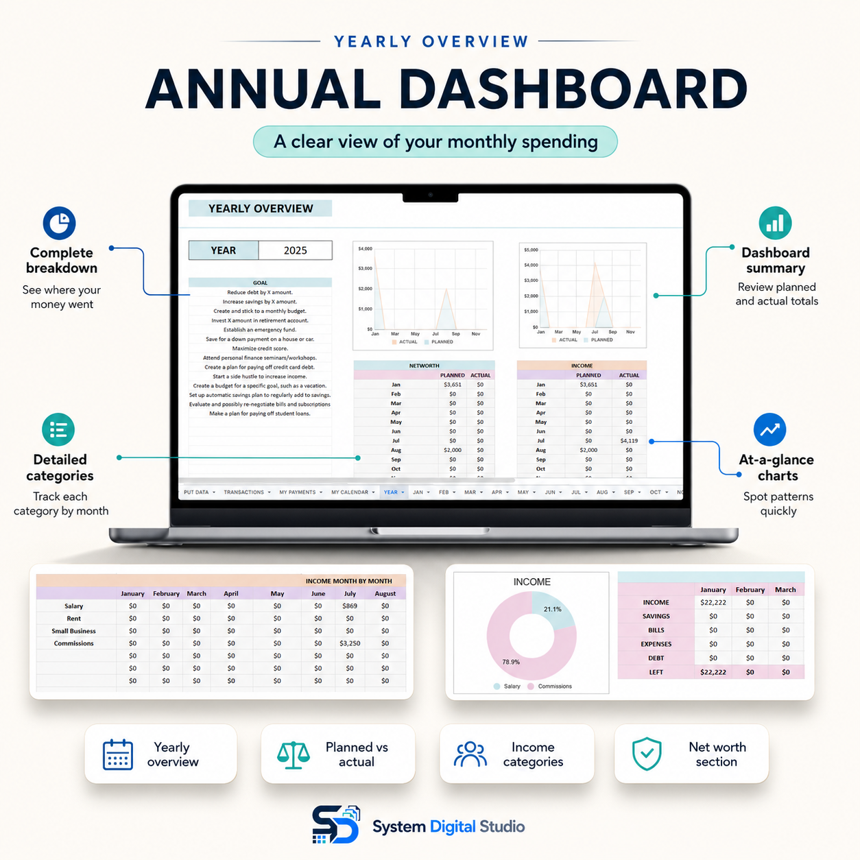 Annual Budget Spreadsheet for Google Sheets & Excel