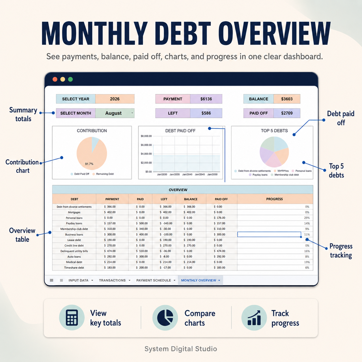 DEBT PAYOFF TRACKER | GOOGLE SHEETS + EXCEL