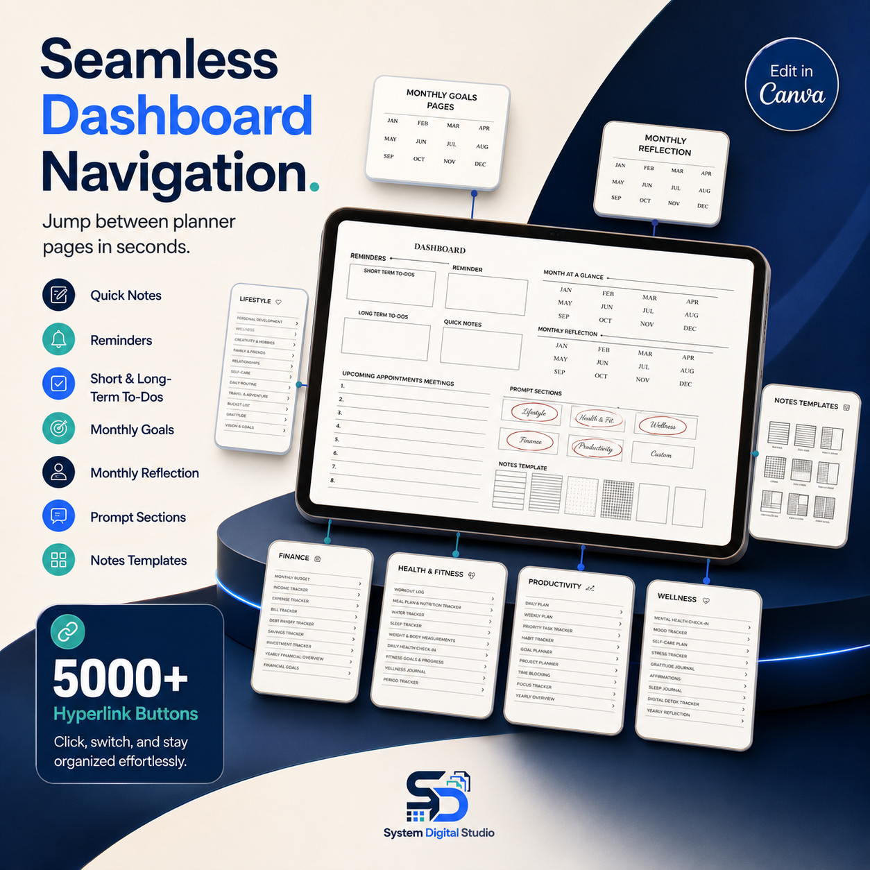 PLR Digital Planner | Editable Hyperlinked Landscape Planner