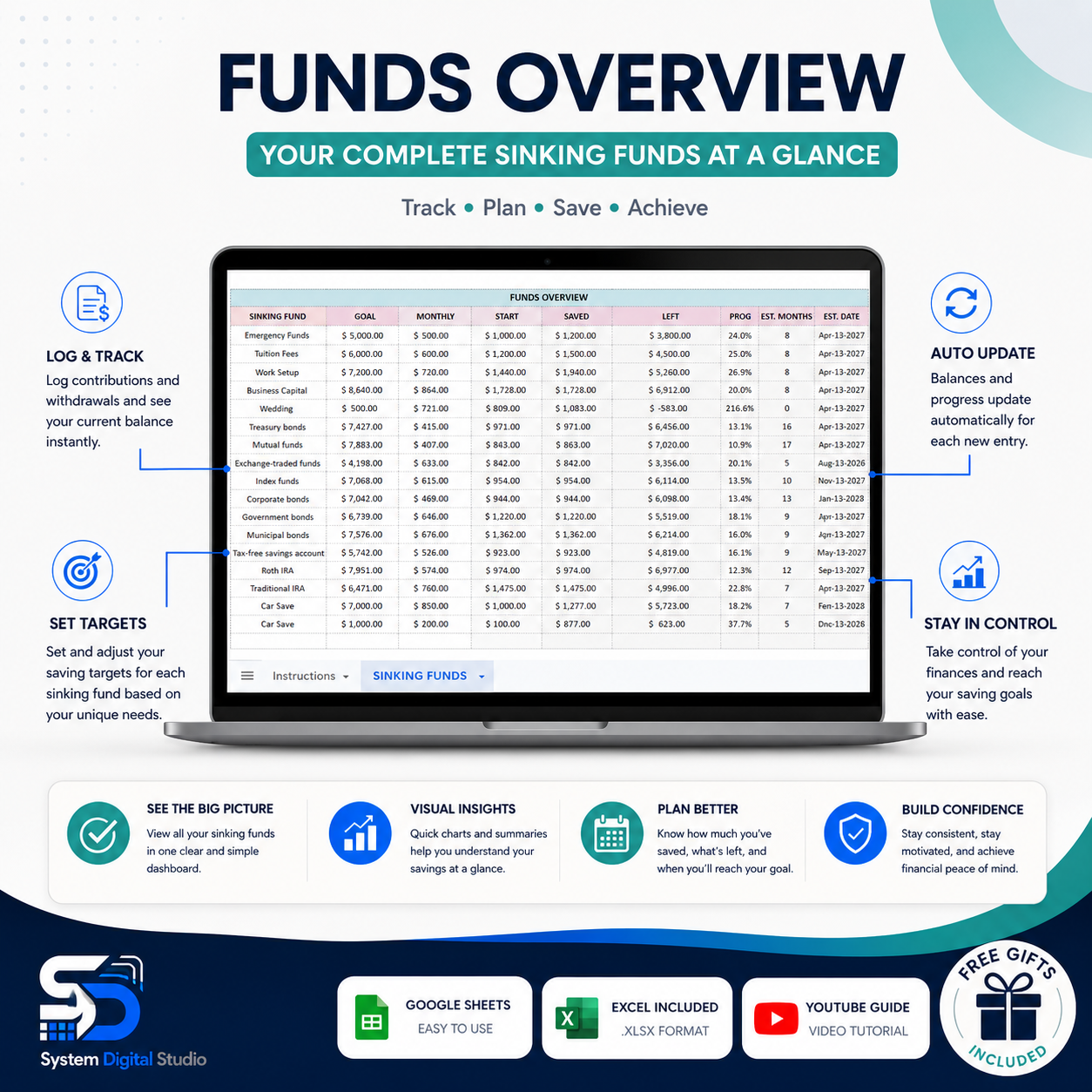 Sinking Funds Tracker for Google Sheets & Excel | PLR & MRR