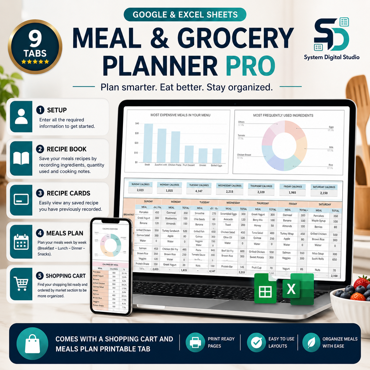 Family Organizer Spreadsheet Bundle with MRR & PLR