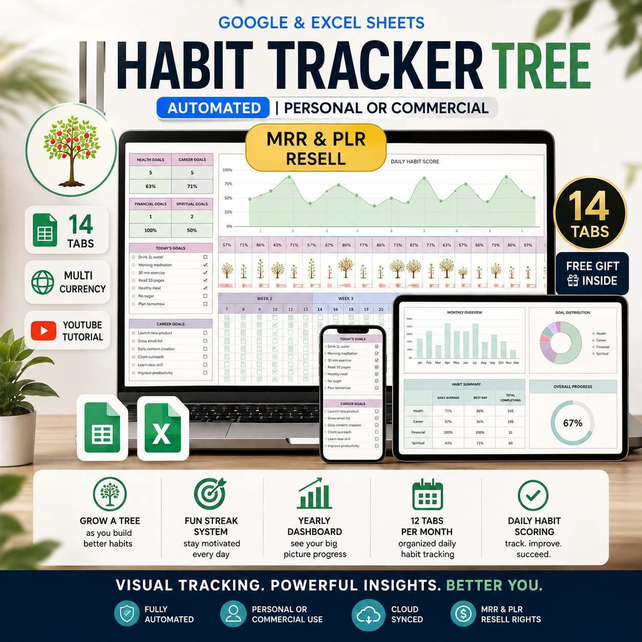 Productivity Spreadsheet Bundle with PLR & MRR
